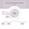 Colored Scrum processes summary