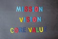 Colorful alphabet of MISSION, VISION and CORE VALUE concepts