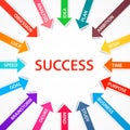 Colorful arrows with data. Cycle circle. Business Royalty Free Stock Photo