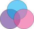 Colorful blank venn diagram