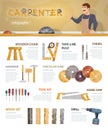 Colorful Carpentry Infographic Template Royalty Free Stock Photo