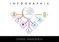 colorful Change Management Models 7 option infographic steps plan projects and milestone infographic template