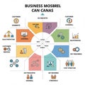 Colorful circular diagram divides into segments labeled with business terms, likely a Royalty Free Stock Photo