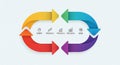 Colorful circular flowchart with overlapping arrows Royalty Free Stock Photo