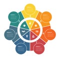 Colorful circular infographics from ring and circles. 7 positions for textual information. Use for business presentations is