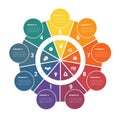 Colorful circular infographics from ring and circles. 9 positions for textual information. Use for business presentations is