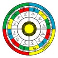 Colorful Cross of Zodiac with seasons, zodiac signs