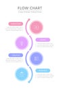 Colorful curving flow chart