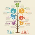 Colorful decision tree infographic with a tree trunk and branches, featuring multiple Royalty Free Stock Photo