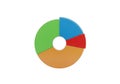 Colorful donut chart displaying data segments with a circular hole in the middle Royalty Free Stock Photo
