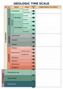 Geologic time scale template Royalty Free Stock Photo