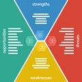 Colorful geometric swot business diagram chart