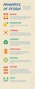 Colorful Hand Drawn Art Theory Critique Principles of Design Visual Arts Infographic Royalty Free Stock Photo