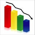 Colorful histogram Royalty Free Stock Photo