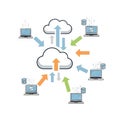 Cloud Computing Network with Laptops and Data Transfer Royalty Free Stock Photo