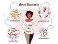 Vector illustration of bacteria useful to the human body