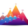 Colorful infographic featuring stylized mountains with numbers and decimal values. Royalty Free Stock Photo