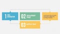 Colorful infographic template showcasing three stages of a project development process Royalty Free Stock Photo