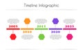 Colorful Infographic modern timeline report template with hexagon Royalty Free Stock Photo