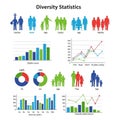 Illustrate percentage distributions. Figures depict individuals Royalty Free Stock Photo