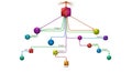 Colorful interconnected nodes and branches forming a network structure with labeled connections Royalty Free Stock Photo