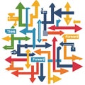 A colorful maze of arrows with the words "Think Forward" written in the middle Royalty Free Stock Photo