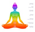 Colorful meditating woman silhouette and chakras.