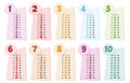 Colorful multiplication table for primary school education. Educational material for primary