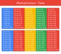 Colorful multiplication table between