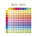 Colorful multiplication table between 1 to 10 as educational material for primary school level students - Eps 10 vector and