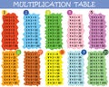 Colorful multiplication table