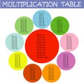 Colorful multiplication table between 1 to 10