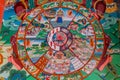 Colorful Mural paintings of metempsychosis at the Hemis monastery in Leh, Ladakh, Indian Controlled Jammu and Kashmir
