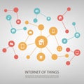 Colorful Network Design Concept With Icons - Internet Of Things Royalty Free Stock Photo