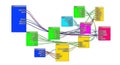 Colorful interconnected nodes and labeled boxes with connecting lines forming a complex network diagram Royalty Free Stock Photo