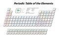 Colorful Periodic Table of the Elements Royalty Free Stock Photo