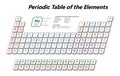 Colorful Periodic Table of the Elements