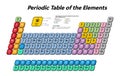 Colorful Periodic Table of the Elements