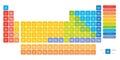 Colorful periodic table of elements. Simple table including element symbol, name, atomic number and atomic weight