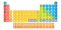 Colorful periodic table of elements. Simple table including element symbol, name, atomic number and atomic weight