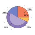 A colorful pie chart divided into four segments: a purple section representing 30%, an Royalty Free Stock Photo