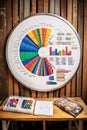 colorful pie charts and bar graphs on a whiteboard Royalty Free Stock Photo