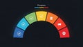 A colorful progress meter with checkmarks and icons on a black background Royalty Free Stock Photo