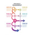 Colorful project management infographic featuring a vertical timeline with Royalty Free Stock Photo