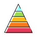 Colorful pyramid chart representing maslow's hierarchy of needs Royalty Free Stock Photo
