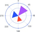 Colorful radar chart with three triangular areas representing data analysis, business performance evaluation, and key
