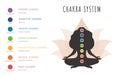 Colorful seven chakras system. Female silhouette meditating and connecting her chakras. Infographic with basic energy