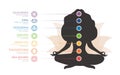 Colorful seven chakras system. Female silhouette meditating and connecting her chakras. Infographic with energy centers