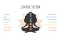 Colorful seven chakras system. Female silhouette meditating and connecting her chakras. Infographic with energy centers