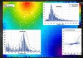 Colorful spectrogram background displays noise statistics. Two graphs labeled \